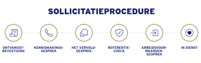 Sollicitatieprocedure werkenbijsite.png